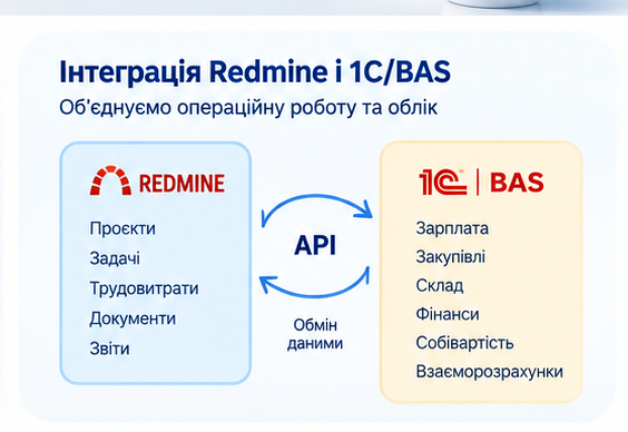 Схема інтеграції Redmine та 1С/BAS