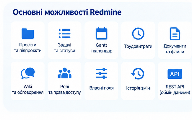 Основні можливості Redmine